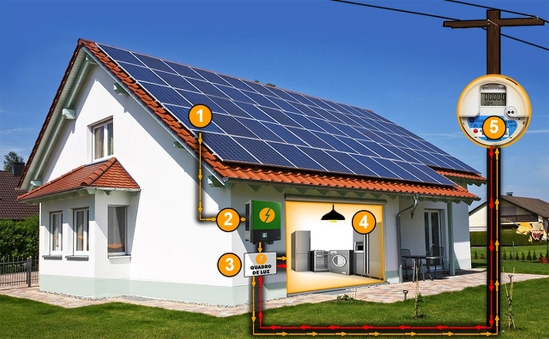 Como funciona a energia solar?